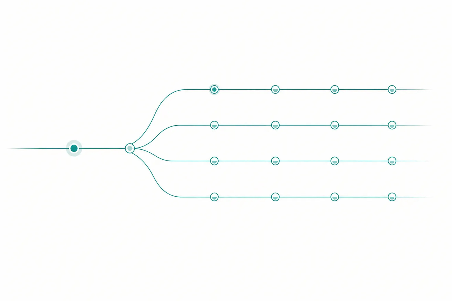 Parallel agents, isolated worktrees: where AI orchestration actually buys you speed