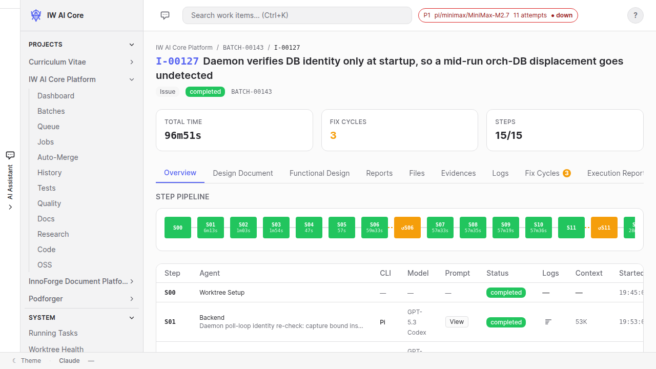 IW AI Core work-item detail showing the step pipeline, agent assignments and fix cycles