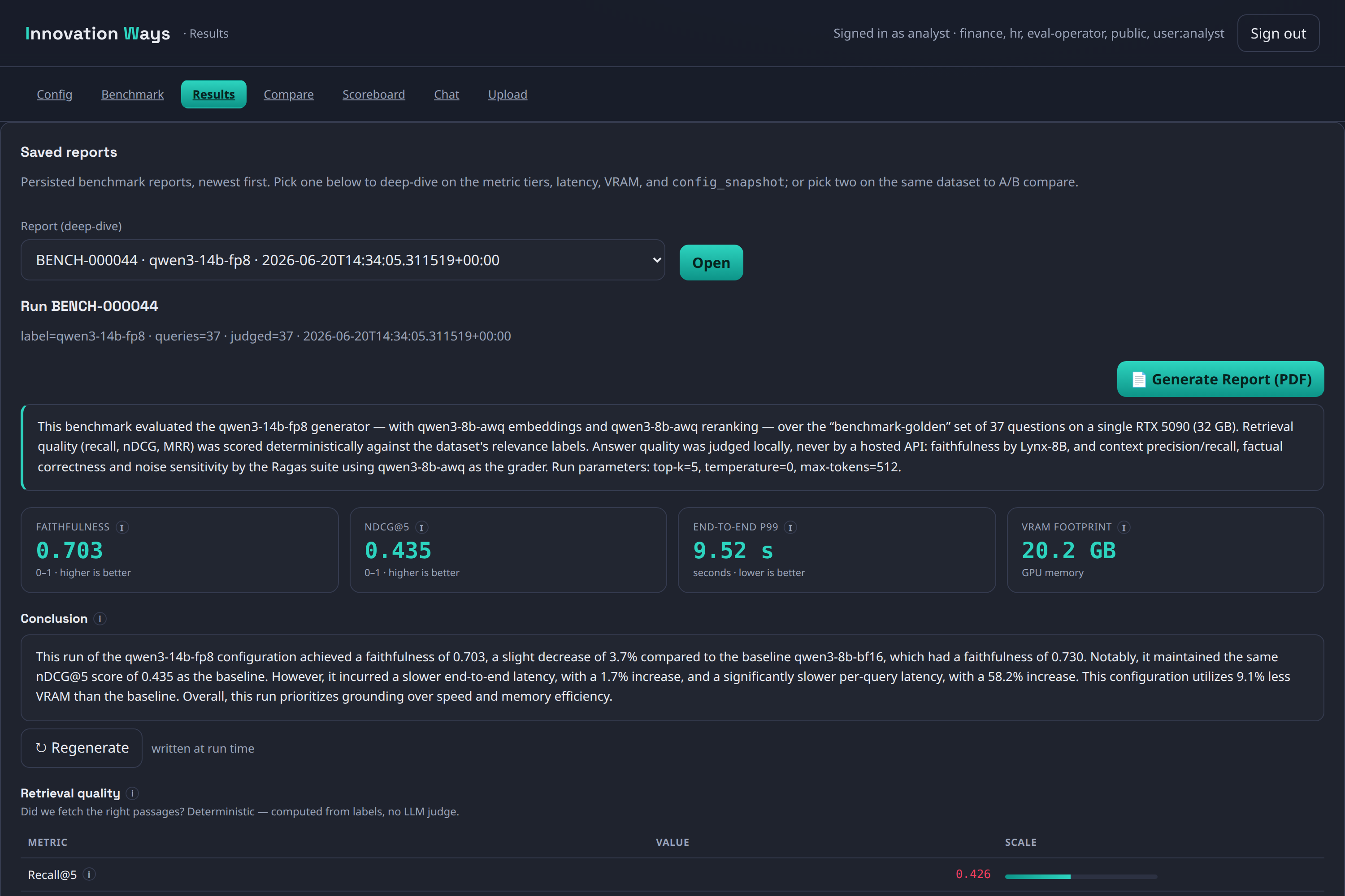 IW RAG benchmark report with metric tiles for faithfulness, nDCG, latency and VRAM