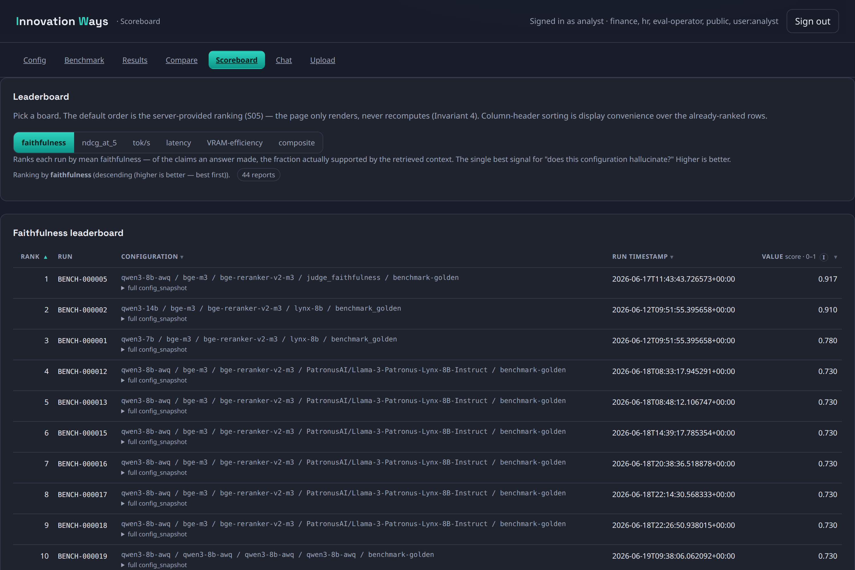 IW RAG leaderboard ranking benchmark runs across quality and efficiency metrics